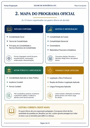 Página do cronograma com o mapa do programa oficial