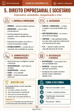 Página do mapa visual de Direito Empresarial e Societário
