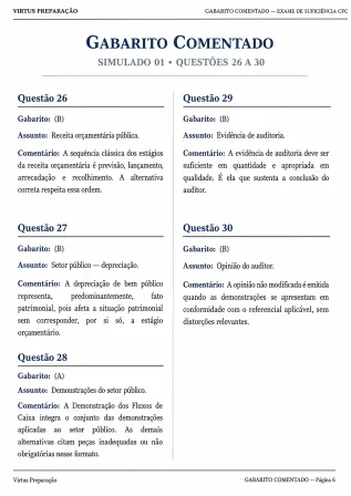 Página do gabarito comentado do simulado